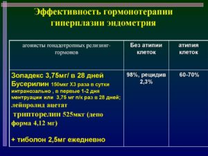 Можно ли забеременеть с диагнозом гиперплазия эндометрия?