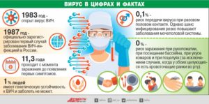 Можно ли заразиться вирусом от ребенка