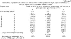 Что означают эти титры?