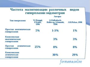 Можно ли забеременеть с диагнозом гиперплазия эндометрия?