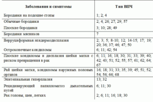 Впч 39 и 56 подскажите