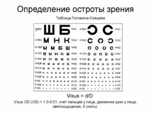 Что означает бинарное зрение