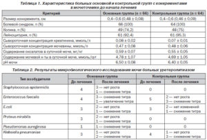 Энтерококк в бак посеве мочи при беременности