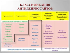 Эфорин или антидепрессанты