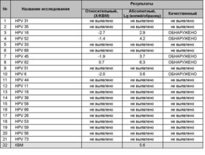 ВПЧ, квант 21, консультация гинеколога онлайн