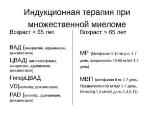 Диета при множественной миеломе после курса химиотерапии