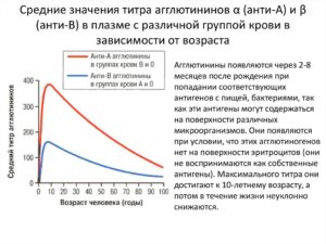 Что означают эти титры?