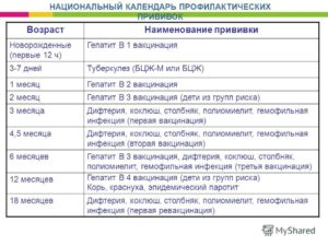 Можно ли ставить прививки с псевдокистой в головном мозге ребёнка