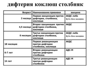 Можно ли от прививки АКДС заразиться столбняком?