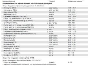 В анализе крови MPV- 12,2. Что делать? Как выявить причину?