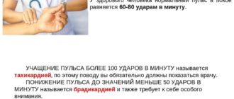 Частый пульс и сильно стучит сердце, что делать?