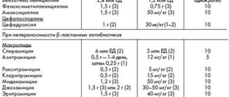 Доза антибиотка