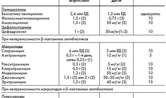 Доза антибиотка