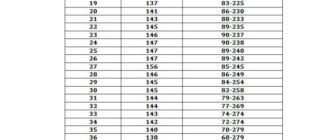 УЗИ 34 недели, умеренное многоводие