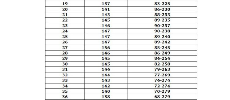 УЗИ 34 недели, умеренное многоводие