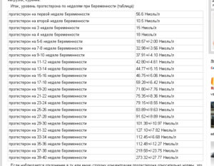 На 4 неделе беременности прогестерон 46,3