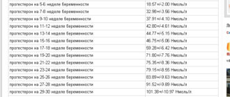 На 4 неделе беременности прогестерон 46,3