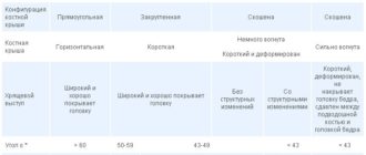 Узи тбс 3 мес