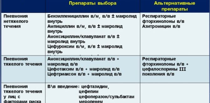 Можно ли в баню с пневмонией в стадии рассасывания?