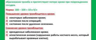 Высокие тромбоциты лечение