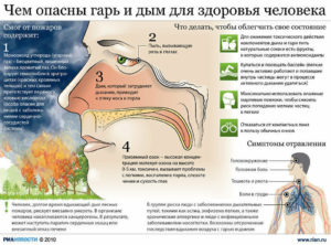 Надышалась дымом от травы