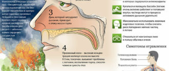 Надышалась дымом от травы