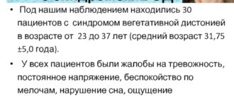 ВСД, Метопролол, низкий пульс