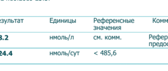 Кортизол в моче разные результаты