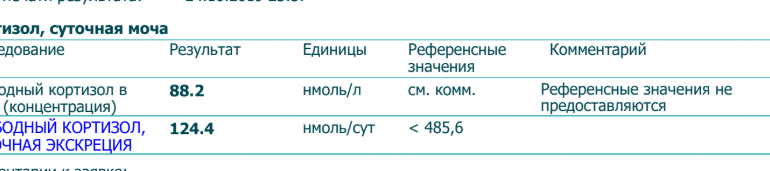 Кортизол в моче разные результаты