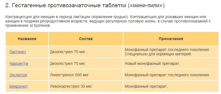 Можно ли принимать Джес при грудном вскармливании?