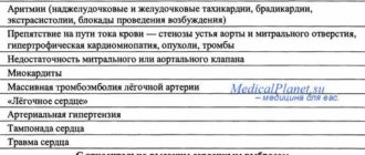 В заключении о смерти - сердечная недостаточность неопределенная