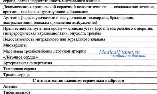 В заключении о смерти - сердечная недостаточность неопределенная