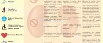 Можно ли заниматься на физкультуре при хроническом пиелонефрите?