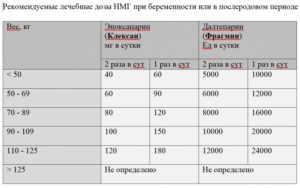 Доза клексана при беременности сколько колоть