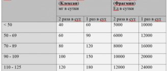 Доза клексана при беременности сколько колоть