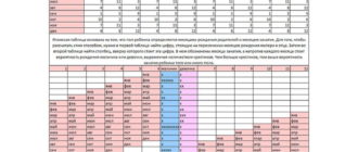 Дата зачатия