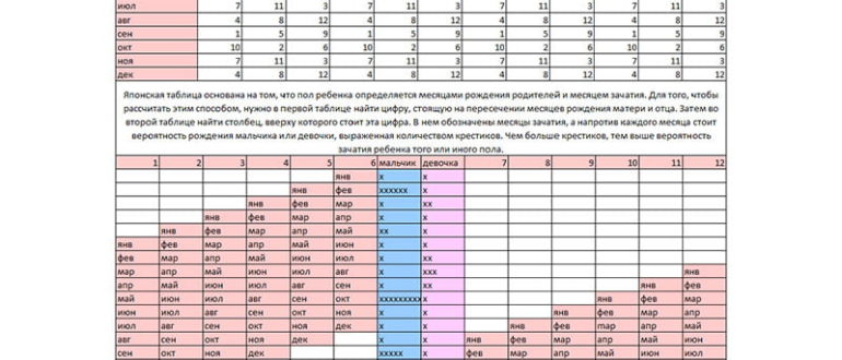 Дата зачатия