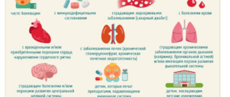 Можно ли делать прививку от гриппа 2 раза в год