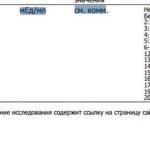 Вероятность беременности при пропуске джес