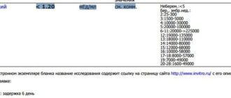 Что означает анализ хгч 1.20