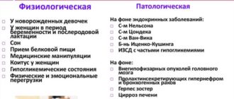 Месячные при гв