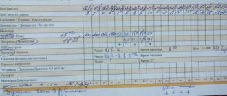 Достинекс во время протокола ЭКО