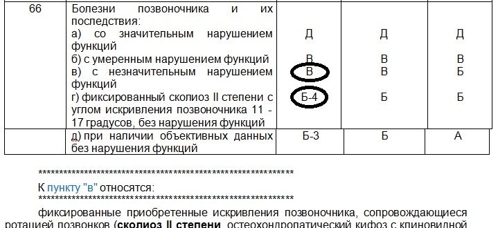 ВВК в МВД, расшифровка мрт