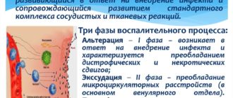 Воспаления!