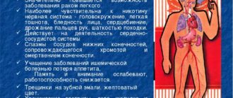 Мокрота после курения