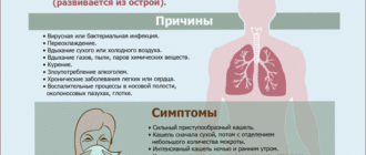 Мокрота при вдохе холодного воздуха