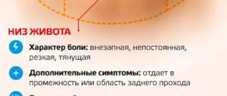 Могут ли гормоны вызвать боли в низу живота