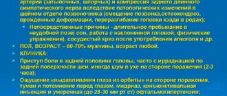 Чем лечить задний шейный симпатический синдром