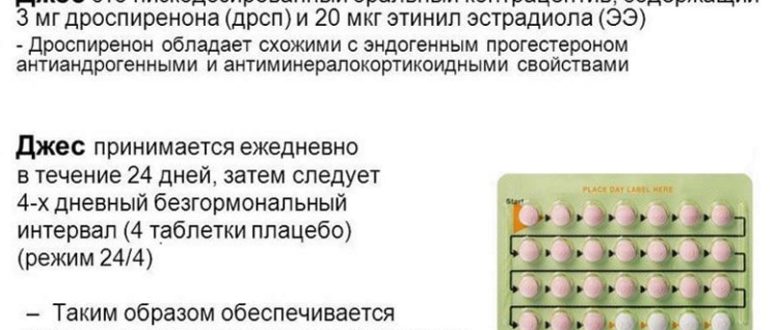 Джес Плюс, подействовал ли контрацептивный эффект