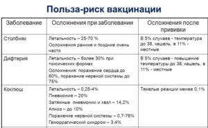 Можно ли от прививки АКДС заразиться столбняком?